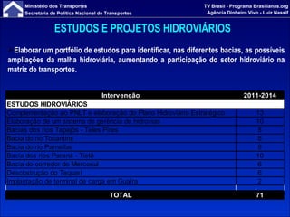 ESTUDOS E PROJETOS HIDROVIÁRIOS   Elaborar um portfólio de estudos para identificar, nas diferentes bacias, as possíveis ampliações da malha hidroviária, aumentando a participação do setor hidroviário na matriz de transportes. 