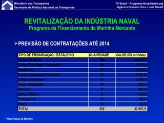 PREVISÃO DE CONTRATAÇÕES ATÉ 2014 REVITALIZAÇÃO DA INDÚSTRIA NAVAL Programa de Financiamento da Marinha Mercante * Observação da Marinha 