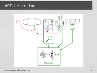 Graph based APT detection | PPT