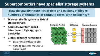 How HPC and large-scale data analytics are transforming experimental science
