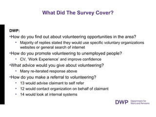 What Did The Survey Cover?
DWP:
•How do you find out about volunteering opportunities in the area?
• Majority of replies stated they would use specific voluntary organizations
websites or general search of internet
•How do you promote volunteering to unemployed people?
• CV, ‘Work Experience’ and improve confidence
•What advice would you give about volunteering?
• Many re-iterated response above
•How do you make a referral to volunteering?
• 13 would advise claimant to self refer
• 12 would contact organization on behalf of claimant
• 14 would look at internal systems
 
