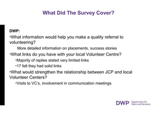 What Did The Survey Cover?
DWP:
•What information would help you make a quality referral to
volunteering?
More detailed information on placements, success stories
•What links do you have with your local Volunteer Centre?
•Majority of replies stated very limited links
•17 felt they had solid links
•What would strengthen the relationship between JCP and local
Volunteer Centers?
•Visits to VC’s, involvement in communication meetings
 
