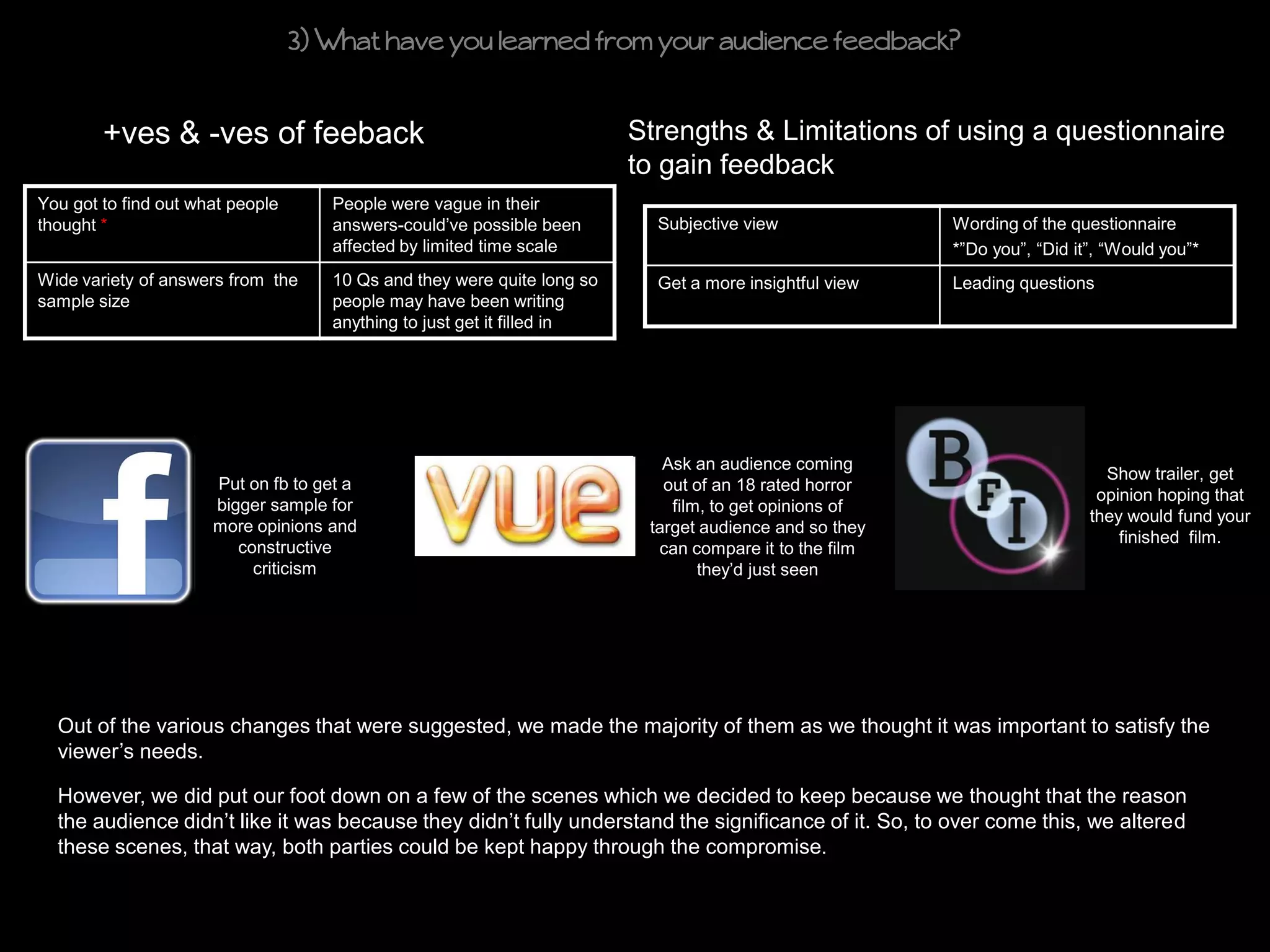 3) What have you learned from your audience feedback?


        +ves & -ves of feeback                                           Strengths & Limitations of using a questionnaire
                                                                         to gain feedback
You got to find out what people      People were vague in their
thought *                            answers-could’ve possible been        Subjective view              Wording of the questionnaire
                                     affected by limited time scale                                     *”Do you”, “Did it”, “Would you”*
Wide variety of answers from the     10 Qs and they were quite long so     Get a more insightful view   Leading questions
sample size                          people may have been writing
                                     anything to just get it filled in




                                                                            Ask an audience coming
                                                                                                                            Show trailer, get
                      Put on fb to get a                                    out of an 18 rated horror
                                                                                                                           opinion hoping that
                      bigger sample for                                      film, to get opinions of
                                                                                                                          they would fund your
                      more opinions and                                   target audience and so they
                                                                                                                              finished film.
                         constructive                                      can compare it to the film
                           criticism                                             they’d just seen




  Out of the various changes that were suggested, we made the majority of them as we thought it was important to satisfy the
  viewer’s needs.

  However, we did put our foot down on a few of the scenes which we decided to keep because we thought that the reason
  the audience didn’t like it was because they didn’t fully understand the significance of it. So, to over come this, we altered
  these scenes, that way, both parties could be kept happy through the compromise.
 