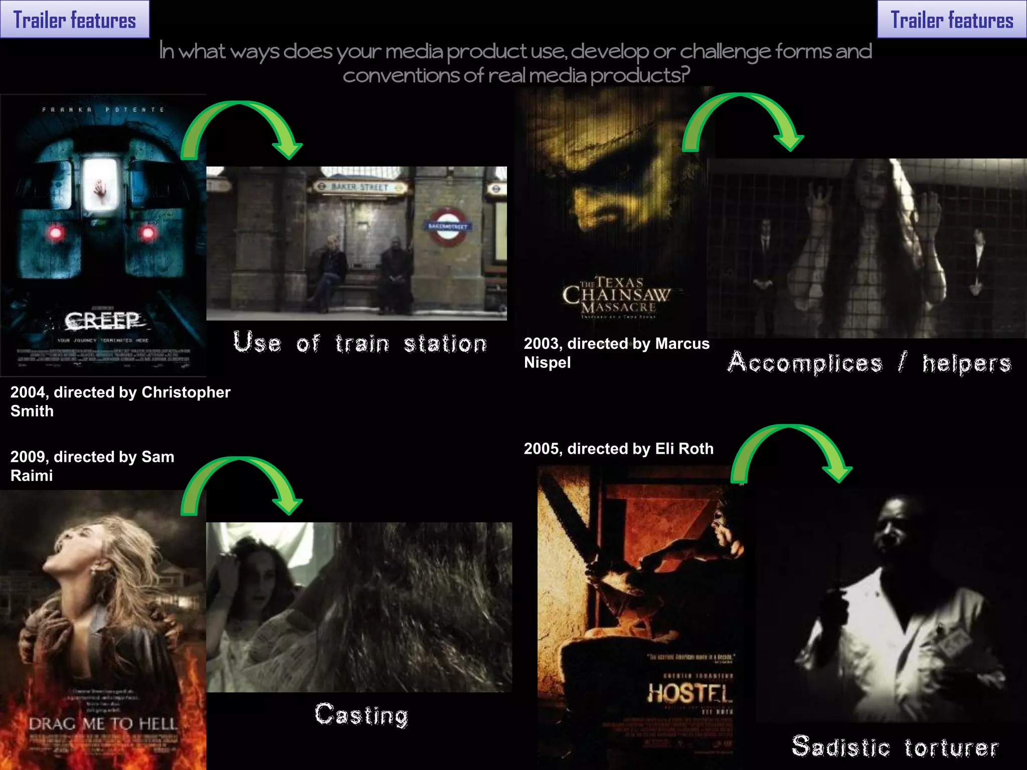 Trailer features                                                                              Trailer features
                   In what ways does your media product use, develop or challenge forms and
                                      conventions of real media products?




                                                       2003, directed by Marcus
                                                       Nispel
2004, directed by Christopher
Smith

                                                       2005, directed by Eli Roth
2009, directed by Sam
Raimi
 