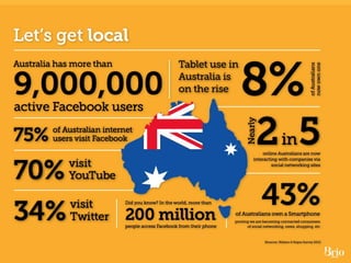 Debbie	
  Weil	
  -­‐	
  Friending	
  Over	
  50	
  ©2011	
  
Courtesy	
  Brio	
  Group	
  h?p://www.slideshare.net/briogroup/social-­‐media-­‐for-­‐business-­‐7974830               	
  
 