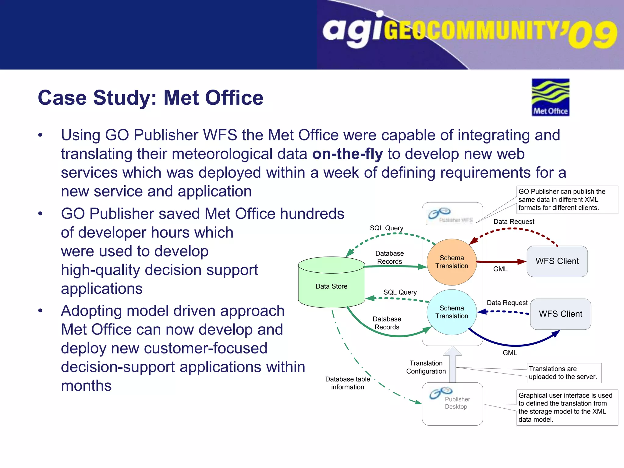 Case Study: Met OfficeUsing GO Publisher WFS the Met Office were capable of integrating and translating their meteorological data on-the-fly to develop new web services which was deployed within a week of defining requirements for a new service and applicationGO Publisher saved Met Office hundreds of developer hours whichwere used to develop	high-quality decision supportapplicationsAdopting model driven approach	Met Office can now develop and deploy new customer-focused	decision-support applications within monthsPublisher Desktop