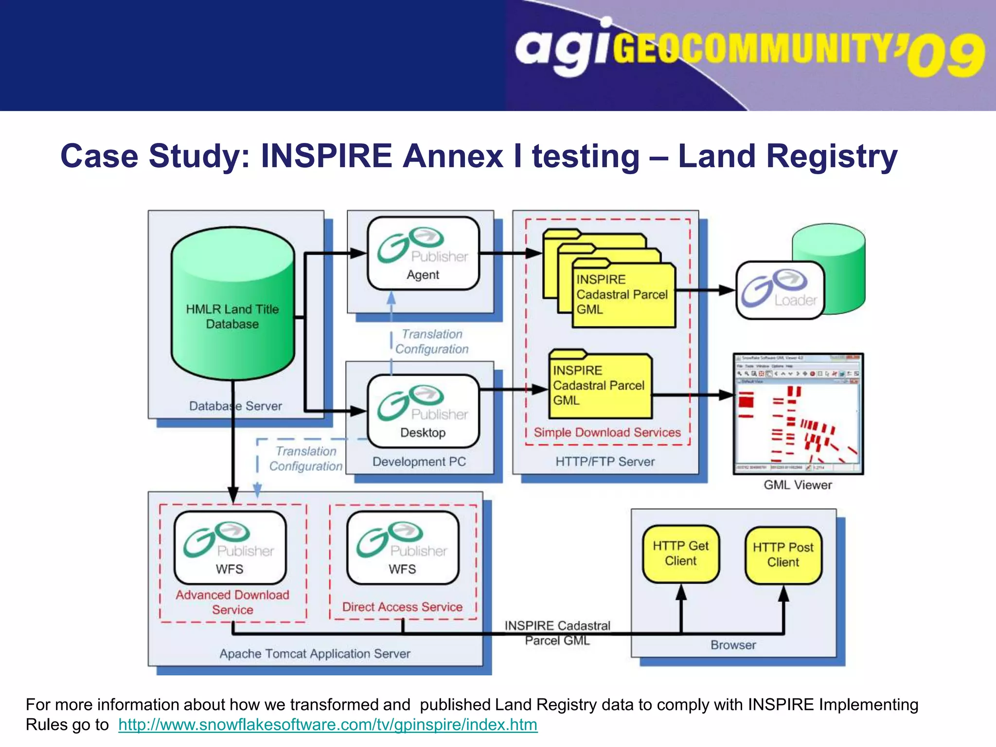 Case Study: INSPIRE Annex I testing – Land RegistryFor more information about how we transformed and  published Land Registry data to comply with INSPIRE Implementing Rules go to  http://www.snowflakesoftware.com/tv/gpinspire/index.htm