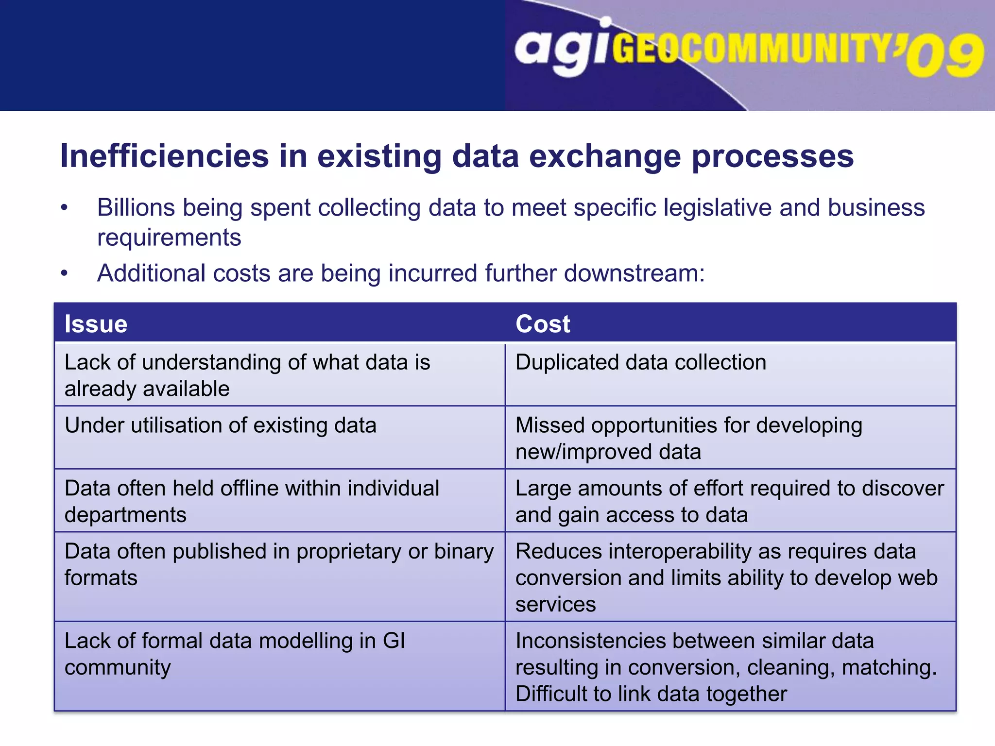 Billions being spent collecting data to meet specific legislative and business requirementsAdditional costs are being incurred further downstream:Inefficiencies in existing data exchange processes