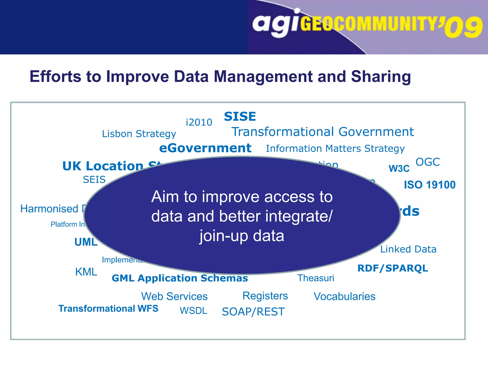 Efforts to Improve Data Management and Sharing SISEi2010Transformational GovernmentLisbon StrategyeGovernmentInformation Matters StrategyOGCPower of InformationUK Location StrategyAim to improve access to data and better integrate/ join-up data   W3CSEISJoined-upINSPIRE DirectiveISO 19100Harmonised Data SpecificationsOpen StandardsInteroperabilityPlatform Independent ModelsSemantic WebSpatial Data InfrastructureUMLLinked DataOntologiesImplementation ModelsXML/XLinkRDF/SPARQLKMLGML Application SchemasTheasuriRegistersWeb ServicesVocabulariesTransformational WFSSOAP/RESTWSDL