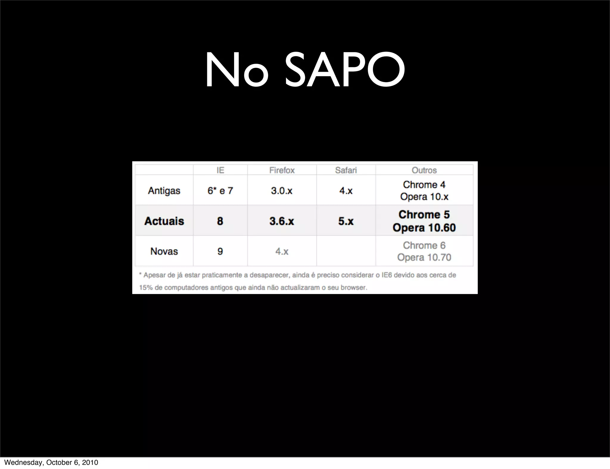 No SAPO




Wednesday, October 6, 2010
 