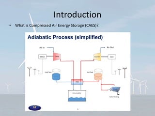 Introduction
• What is Compressed Air Energy Storage (CAES)?
Adiabatic Process (simplified)
4
Air In Air Out
 