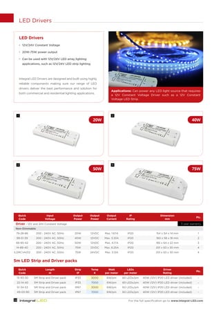 LED_Brochure_WEB | PDF