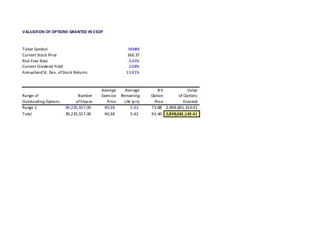 Mmm stock options