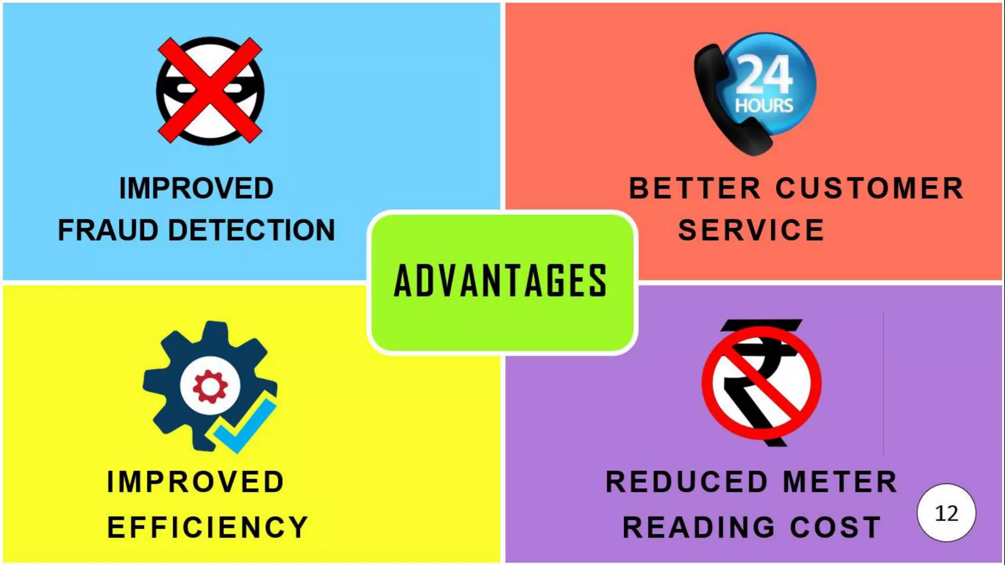 Power theft detection