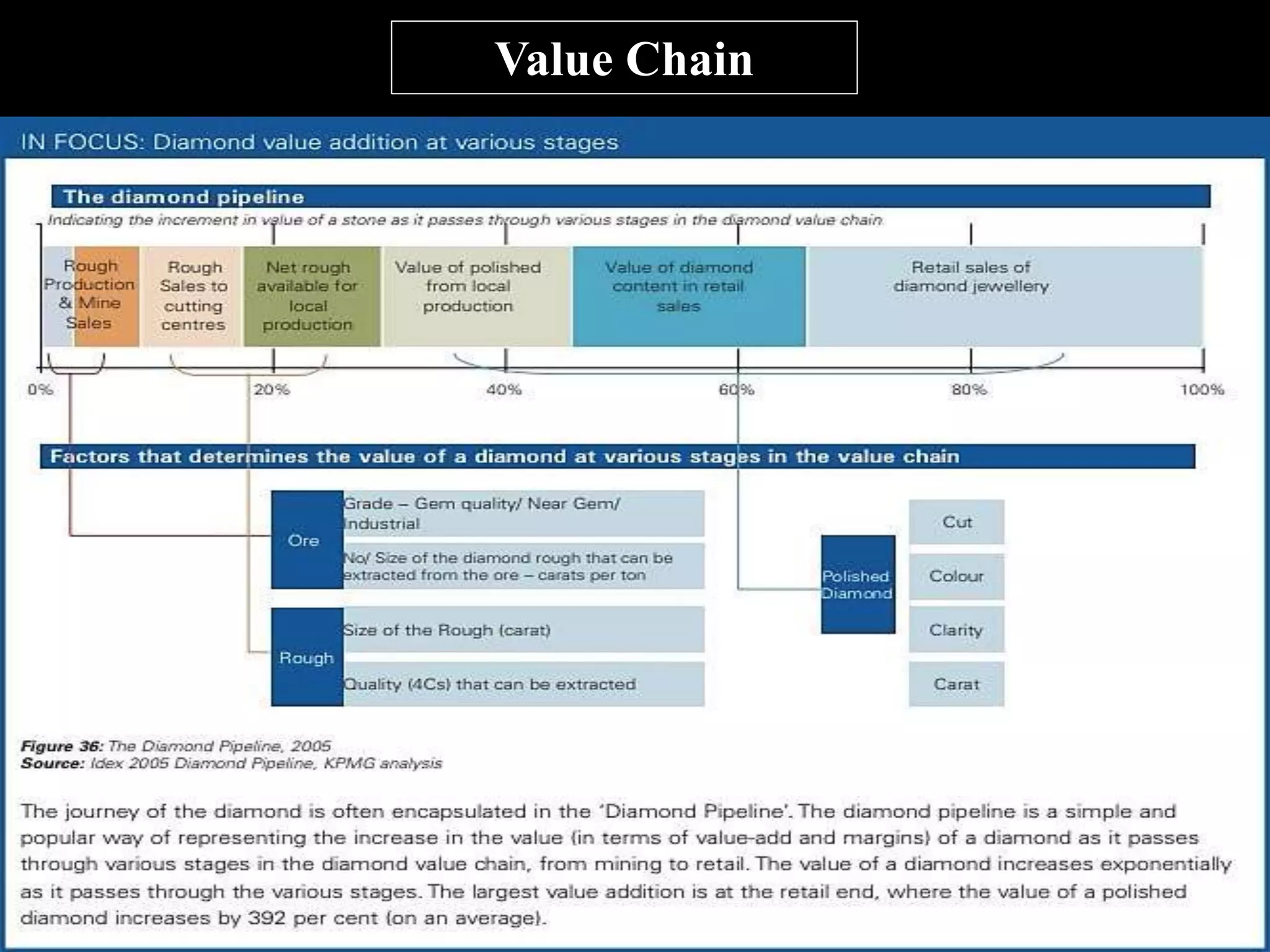 De beer's diamond dilemma case study | PPTX | Commodities | Economy