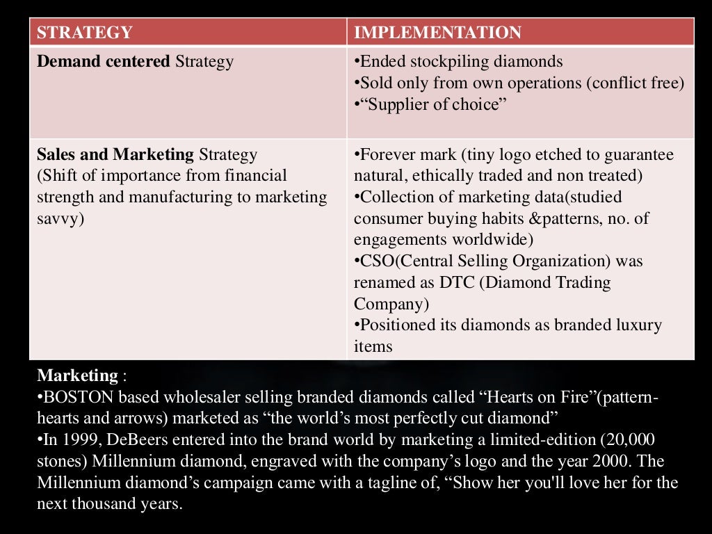 De beer's diamond dilemma case study