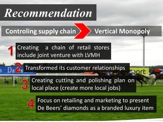 Controling supply chain Vertical Monopoly
Creating a chain of retail stores
include joint venture with LVMH
Transformed its customer relationships
Creating cutting and polishing plan on
local place (create more local jobs)
Focus on retailing and marketing to present
De Beers’ diamonds as a branded luxury item
Recommendation
 