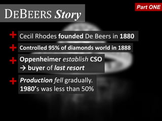 Cecil Rhodes founded De Beers in 1880+
Controlled 95% of diamonds world in 1888+
Oppenheimer establish CSO
→ buyer of last resort
+
Production fell gradually.
1980’s was less than 50%
+
Part ONE
DEBEERS Story
 