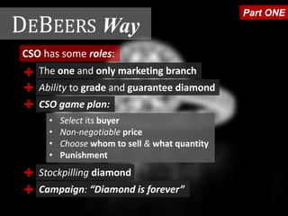 CSO has some roles:
The one and only marketing branch
Ability to grade and guarantee diamond
CSO game plan:
• Select its buyer
• Non-negotiable price
• Choose whom to sell & what quantity
• Punishment
Stockpilling diamond
Campaign: “Diamond is forever”
Part ONE
DEBEERS Way
+
+
+
+
+
 