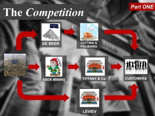 ABER MINING TIFFANY & Co.
DE BEER CUTTING &
POLISHING
LEVIEV
Part ONE
The Competition
CUSTOMERS
 