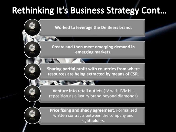 De Beers Strategy Over The Years