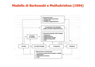 Modello di Borkowski e Muthukrishna (1994)
Componenti cognitive,motivazionali e di autostima della
metacognizione
 