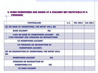 Debenture Rent Debentures | PPTX