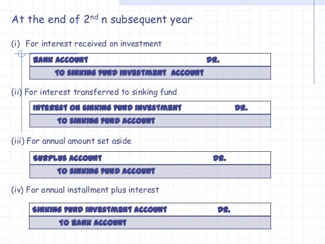 Debentures