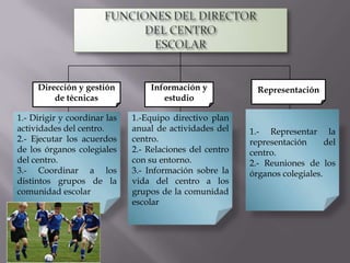 Dirección Aprobación de la programación.