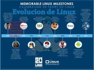 Evolucion de Linux Ricardo Verduga Joseandrango JefferssonBenites AndresAvila Cesar Roblero Milerrivas 
