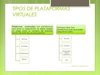 TIPOS DE PLATAFORMAS
VIRTUALES




                       denisse cuasapaz :D
 