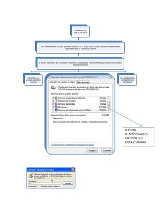 LIBERADOR DE
ESACIO EN DISCO

ESTA HERRAMIENTA AYUDA A ELIMINAR ESPACIO EN EL DISCO DISCO Y HACE FUNCIONAR PROGRAMAS Y
ACCESORIOS QUE SE PUEDEN ELEMINAR

SE ACTIVA MEDIANTE: EN CLIC INICIO-PROGRAMAS-ACCESORIOS- HERRAMIENTAS DEL SISTEMA LIBERADOR DE
ESPACIO EN DISCO

SELECIONA LA
UNIDAD QUE DESEA
ELIMINAR

UNA VEZ ESCOGIDO
EL PROCESO SI ES
REVERSIBLE

SE PUEDE
SELECCCIONAR LOS
ARCHIVOS QUE
DESEAS ELIMINAR

 