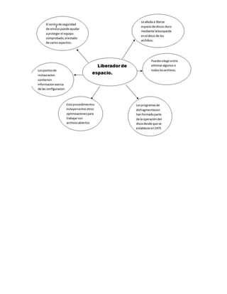 herramientas de colaboracion digital