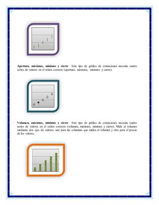  Apertura, máximos, mínimos y cierre Este tipo de gráfico de cotizaciones necesita cuatro
series de valores en el orden correcto (apertura, máximos, mínimos y cierre).
 Volumen, máximos, mínimos y cierre Este tipo de gráfico de cotizaciones necesita cuatro
series de valores en el orden correcto (volumen, máximos, mínimos y cierre). Mide el volumen
mediante dos ejes de valores: uno para las columnas que miden el volumen y otro para el precio
de los valores.
 