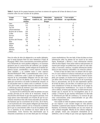 Social
fruto de miles de años de adaptación a un medio inhóspito,
que la mente humana llenó de seres fantásticos (Yépez &
Payaguaje 2005). Estos conocimientos ancestrales permitie-
ron el desarrollo de varios pueblos indígenas y en ocasiones
aportaron para la conservación del ambiente; por ejemplo,
los Barasana de Colombia, pueblo indígena de la familia lin-
güística tucano, consideraban a ciertas especies de árboles
como deidades, y no cortaban nunca a estas especies
(Reichel-Dolmatoff 1996). Lamentablemente estos conoci-
mientos y tradiciones están a punto de desaparecer; en la
mayoría de las comunidades indígenas solo los más viejos
saben acerca del uso de plantas y de su medio, la mayoría
optan por convertirse a un medio occidental de consumo, en
el cual pierden tanto su cultura como su ambiente. Es nece-
sario, por lo tanto, emprender tareas de educación ambiental
y cultural que traten de mantener vivos estos conocimientos
ancestrales (Yépez & Payaguaje 2005).
La mayoría de la información sobre las plantas con usos
sociales proviene de las etnias de la Amazonía, siendo la
etnia Kichwa del Oriente la que más registros presenta. Este
sesgo parece estar relacionado con el hecho de que los eco-
sistemas amazónicos han sido menos afectados por activida-
des humanas que los ecosistemas de la Costa y de la Sierra,
y con la presencia de varios grupos indígenas que hasta hace
poco tenían mínimo contacto con la civilización occidental,
por lo que su conocimiento sobre el uso de las plantas toda-
vía se mantiene en los miembros de mayor edad de las
comunidades. Estos factores han determinado que la
Amazonía ecuatoriana sea un área ideal para las investiga-
ciones etnobotánicas. Por otro lado, la base de datos no tiene
información sobre las plantas de uso social en las etnias
Epera, Kandwash y Shiwiar y tiene información mínima
sobre la etnia Zápara. Estas etnias todavía están presentes en
nuestro país aunque sus poblaciones son cada vez más redu-
cidas; es necesario, entonces, recopilar información etnobo-
tánica en estas minorías vulnerables a la extinción cultural.
Si bien la base de datos tiene un número alto de regis-
tros, lo cual evidencia el esfuerzo realizado por sus ejecuto-
res y su valor intrínseco, la información es todavía incom-
pleta; por ejemplo, en muchos de los registros no se inclu-
yen datos sobre la forma de preparación ni de la posología.
Este es, precisamente, uno de los más importantes aportes
de la base de datos y de este libro, el evidenciar que es nece-
sario estandarizar la forma de tomar datos en el campo en
las investigaciones etnobotánicas. Los vacíos de informa-
ción se deben, al menos parcialmente, al relativamente poco
tiempo que la mayoría de los investigadores pasa en el
campo y al hecho de que muchos informantes no dan toda
la información por falta de confianza y la creencia de que
estos conocimientos serán comercializados sin que ellos
reciban ningún beneficio.
Aun cuando no todas las plantas incluidas en este catálo-
go con respecto a usos sociales tengan un valor práctico
inmediato o potencial para mejorar el bienestar de los seres
humanos, las historias relacionadas con sus usos tienen un
valor cultural innegable. Muchas de las culturas indígenas,
por ejemplo, tienen una concepción minimalista de su
ambiente y esto se refleja en que crean que algunas plantas
Tabla 3. Aporte de los grupos humanos (con base en número de registros de la base de datos) al cono-
cimiento sobre los usos sociales de las plantas.
Grupo Usos Estimulantes, Materiales Agentes de Usos sociales
étnico religiosos/ vomitivos, etc. para fumar/ infertilidad no especificados
rituales drogas
Awa 118 2
Chachi 115 35 3 10
Tsa’chi 81 6 1 3 15
Afroecuatoriano 33 2 2
Kichwa de la Sierra 169 1 1 9
Cofán 102 1 1 1 25
Secoya 104 9 3 2 10
Siona 26 6 3
Kichwa del Oriente 327 48 4 68 39
Wao 94 5 4 9
Zápara 1
Shuar 130 18 1 8 13
Achuar
Mestizo 26 1 1
Otros 8
97
 