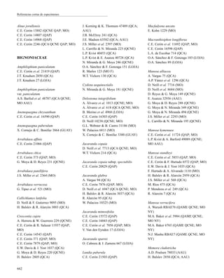 Alnus jorullensis
C.E. Cerón 13882 (QCNE QAP; MO)
C.E. Cerón 14807 (QAP)
C.E. Cerón 14968 (QAP)
C.E. Cerón 2246 (QCA QCNE QAP; MO)
BIGNONIACEAE
Amphilophium paniculatum
C.E. Cerón et al. 21419 (QAP)
J.T. Knudsen 2050 (QCA)
J.T. Knudsen 27 (LOJA)
Amphilophium paniculatum
var. paniculatum
A.S. Barfod et al. 48787 (QCA QCNE;
MO AAU)
Anemopaegma chrysanthum
C.E. Cerón et al. 16590 (QAP)
Anemopaegma puberulum
X. Cornejo & C. Bonifaz 3864 (GUAY)
Arrabidaea affinis
C.E. Cerón 21066 (QAP)
Arrabidaea chica
C.E. Cerón 373 (QAP; MO)
G. Moya & D. Reyes 231 (QCNE)
Arrabidaea patellifera
J.S. Miller et al. 2364 (MO)
Arrabidaea verrucosa
G. Tipaz et al. 521 (MO)
Callichlamys latifolia
D. Neill & F. Gutierrez 9095 (MO)
H. Balslev & R. Alarcón 3003 (QCA)
Crescentia cujete
A. Herrera & W. Guerrero 229 (QCNE)
C.E. Cerón & R. Salazar 11937 (QAP;
MO)
C.E. Cerón 14543 (QAP)
C.E. Cerón 371 (QAP; MO)
C.E. Cerón 7879 (QAP; MO)
E.W. Davis & J. Yost 1037 (QCA)
G. Moya & D. Reyes 220 (QCNE)
H. Balslev 2805 (QCA)
J. Korning & K. Thomsen 47489 (QCA;
AAU)
J.B. McElroy 241 (QCA)
J.E. Madsen 63582 (QCA; AAU)
J.S. Miller et al. 2397 (MO)
L. Carrillo & N. Miranda 225 (QCNE)
L.P. Kvist 40453 (QCA)
L.P. Kvist & E. Asanza 40728 (QCA)
N. Miranda & G. Moya 246 (QCNE)
O.A. Sánchez & F. Gonzaga 151 (LOJA)
R. Marles 123 (MO F)
W.T. Vickers 130 (QCA)
Cydista aequinoctialis
N. Miranda & G. Moya 181 (QCNE)
Delostoma integrifolium
A. Álvarez et al. 1013 (QCNE; MO)
A. Álvarez et al. 618 (QCA QCNE; MO)
B. Merino et al. 4968 (LOJA)
C.E. Cerón 16303 (QAP)
D. Neill 10238 (QCNE; MO)
G.L. Webster & B. Castro 31186 (MO)
W. Palacios 6811 (MO)
X. Cornejo & C. Bonifaz 3300 (GUAY)
Jacaranda copaia
D. Neill et al. 7713 (QCA QCNE; MO)
W.T. Vickers 214 (QCA)
Jacaranda copaia subsp. spectabilis
C.E. Cerón 20829 (QAP)
Jacaranda glabra
A. Vargas 94 (QCA)
C.E. Cerón 7876 (QAP; MO)
D. Neill et al. 6947 (QCA QCNE; MO)
H. Balslev & R. Alarcón 3037 (QCA)
R. Alarcón 95 (QCA)
W. Palacios 10325 (MO)
Jacaranda mimosifolia
C.E. Cerón 15572 (QAP)
C.E. Cerón 16043 (QAP)
C.E. Cerón et al. 7056 (QAP; MO)
V. Van den Eynden 17 (LOJA)
Jacaranda sparrei
O. Cabrera & J. Zamora 667 (LOJA)
Lundia puberula
C.E. Cerón 21503 (QAP)
Macfadyena uncata
E. Kohn 1229 (MO)
Macranthisiphon longiflorus
C.E. Cerón et al. 11692 (QAP; MO)
C.E. Cerón 16598 (QAP)
L.A. de Escobar 714 (QCA)
O.A. Sánchez & F. Gonzaga 103 (LOJA)
O.A. Sánchez 89 (LOJA)
Mansoa alliacea
A. Vargas 75 (QCA)
A.P. Yánez et al. 1296 (QCA)
D. Neill et al. 7716 (MO)
D. Neill et al. 8684 (MO)
D. Reyes & G. Moya 149 (QCNE)
E. Asanza 32936 (AAU)
G. Moya & D. Reyes 288 (QCNE)
G. Moya & N. Miranda 349 (QCNE)
G. Moya & N. Miranda 494 (QCNE)
J.S. Miller et al. 2293 (MO)
L. Carrillo & N. Miranda 195 (QCNE)
Mansoa hymenaea
C.E. Cerón et al. 11724 (QAP; MO)
L.P. Kvist & A. Barford 49089 (QCNE;
MO AAU)
Mansoa standleyi
C.E. Cerón et al. 5853 (QAP; MO)
C.E. Cerón & F. Hurtado 6572 (QAP; MO)
E.W. Davis & J. Yost 1035 (QCA)
F. Hurtado & A. Alvarado 1110 (MO)
H. Balslev & R. Alarcón 2959 (QCA)
J.S. Miller et al. 568 (QCA)
M. Ríos 475 (QCA)
P. Mendoza et al. 249 (QCA)
R. Alarcón 7 (QCA)
Mansoa verrucifera
A. Warush RBAE76 (QAME QCNE; MO
NY)
M.A. Baker et al. 5984 (QAME QCNE;
MO NY)
M.A. Baker 6765 (QAME QCNE; MO
NY)
N.J. Mashu RBAE7 (QAME QCNE; MO
NY)
Memora cladotricha
A.D. Poulsen 78033 (AAU)
H. Balslev 2858 (QCA; AAU)
662
Referencias cortas de especímenes
 