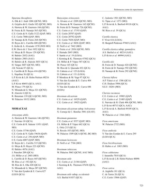 Referencias cortas de especímenes
Siparuna thecaphora
A. Dik & J. Andi 1086 (QCNE; MO)
A. Grijalva & G. Grefa 102 (QCNE; MO)
A. Herrera & W. Guerrero 184 (QCNE)
B. Freire & D. Naranjo 563 (QCNE)
C.E. Cerón & N. Gallo 5122 (QAP; MO)
C.E. Cerón 7800 (QAP; MO)
D. Naranjo & B. Freire 264 (QCNE)
D. Reyes & L. Carrillo 680 (QCNE)
E. Kohn & A. Alvarado 1570 (WIS MO)
E.W. Davis & J. Yost 1052 (QCA)
G. Moya & D. Reyes 129 (QCNE)
H. Balslev 2832 (AAU)
H. Balslev 2903 (AAU)
H. Balslev & R. Alarcón 3035 (QCA)
H. Vargas 3607 (QCNE; MO)
J.B. Nowak 87 (QCA)
L. Carrillo & D. Reyes 416 (QCNE)
L. Siquihua 36 (QCA)
L.P. Kvist & L.B. Holm-Nielsen 40216
(AAU)
L.P. Kvist 40693 (QCA; AAU)
M. Ponce 179 (QCA)
N. Miranda & G. Moya 321 (QCNE)
R. Alarcón 6 (QCA)
R. Bensman 139 (QCA QCNE; MO)
W. Palacios 10152 (MO)
MORACEAE
Artocarpus altilis
A. Herrera & W. Guerrero 146 (QCNE)
C. Narváez 10 (QCA)
C.E. Cerón & R. Salazar 11951 (QAP;
MO)
C.E. Cerón 15746 (QAP)
C.E. Cerón & N. Gallo 19634 (QAP)
C.E. Cerón et al. 256 (QAP; MO)
C.E. Cerón 6087 (QAP; MO)
D. Reyes & L. Carrillo 515 (QCNE)
G. Moya & D. Reyes 223 (QCNE)
H. Balslev 4876 (AAU)
J. Putscher 209 (QCA)
J.S. Miller et al. 2403 (MO)
L. Carrillo & D. Reyes 445 (QCNE)
M. Ríos et al. 192 (QCA)
M. Ríos & A. Oña 420 (QCA)
N. Miranda & G. Moya 287 (QCNE)
V. Van den Eynden & E. Cueva 627
(LOJA QCA)
Batocarpus orinocensis
A. Álvarez et al. 2209 (QCNE; MO)
A. Herrera & W. Guerrero 162 (QCNE)
B. Freire & D. Naranjo 726 (QCNE)
C.E. Cerón et al. 17193 (QAP)
C.E. Cerón 20707 (QAP)
C.E. Cerón 20792 (QAP)
C.E. Cerón 7828 (QAP; MO)
C.E. Cerón et al. 8426 (QAP; MO)
D. Neill et al. 7442 (MO)
E. Freire et al. 2836 (QCNE; MO)
F. Hurtado 2693 (MO)
F. Santin et al. 19 (LOJA)
J. Korning & K. Thomsen 47502 (QCA)
J.S. Miller & P. Yépez 587 (QCA)
M. Ponce 165 (QCA)
M. Ríos & G. Quezada 452 (QCA)
O. Cabrera et al. 123 (LOJA)
O. Cabrera et al. 131 (LOJA)
P. Mendoza & M. Vega 97 (QCA)
V. Van den Eynden & E. Cueva 404
(LOJA QCA)
V. Van den Eynden & E. Cueva 686
(LOJA)
Brosimum alicastrum
C.E. Cerón et al. 16529 (QAP)
C.E. Cerón et al. 19925 (QAP)
Brosimum alicastrum subsp. bolivarense
X. Cornejo & C. Bonifaz 3981 (GUAY)
Brosimum guianense
C.E. Cerón et al. 9357 (QAP; MO)
J.S. Miller & P. Yépez 662 (QCA)
L. Ortiz 215 (QCA)
N. Revelo 103 (QCNE; MO)
W. Palacios 1309 (QCA QCNE; BG MO)
Brosimum lactescens
D. Neill et al. 7766 (MO)
Brosimum rubescens
W. Palacios 3065 (QCNE; AAU MO)
Brosimum utile
C.E. Cerón et al. 21384 (QAP)
J. Korning & K. Thomsen 47638 (QCA;
AAU)
Brosimum utile subsp. occidentale
A.S. Barfod 41037 (QCA)
C. Aulestia 1501 (QCNE; MO)
G. Tipaz et al. 1271 (MO)
L.P. Kvist & A. Barford 49110 (QCA;
AAU)
M. Ríos et al. 59 (QCA)
Castilla elastica
F. Vivar 616 (LOJA)
H. Borgtoft Pedersen 97683 (AAU)
Castilla elastica subsp. gummifera
A.S. Barfod et al. 48214 (AAU)
L.P. Kvist et al. 48994 (AAU)
Castilla ulei
B. Freire & D. Naranjo 424 (QCNE)
B. Freire & D. Naranjo 592 (QCNE)
D. Naranjo & B. Freire 292 (QCNE)
Clarisia biflora
A.P. Yánez et al. 1306 (QCA)
C.H. Dodson 5994 (QCA)
S.E.F. 10201 (MO)
Clarisia racemosa
C.E. Cerón et al. 19905 (QAP)
C.E. Cerón et al. 21405 (QAP)
E. Narváez & H. Clark 406 (QCNE; MO)
L.P. Kvist 40713 (QCA; AAU)
L.P. Kvist & A. Barford 49109 (QCA;
AAU)
W. Palacios et al. 3366 (MO)
Ficus americana
W. Palacios 2722 (MO)
Ficus andicola
V. Van den Eynden & E. Cueva 295
(LOJA QCA)
Ficus brevibracteata
D. Rubio et al. 1083 (MO)
Ficus caldasiana
J. Jaramillo 7018 (QCA)
L.P. Kvist & L.B. Holm-Nielsen 40096
(AAU)
Ficus carica
A. Argüello 181 (QCA)
C. de Torres 26 (QCA)
C.E. Cerón 15846 (QAP)
723
 