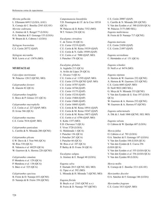 Myrsine pellucida
L. Ellemann 66913 (LOJA; AAU)
X. Cornejo & C. Bonifaz 2545 (GUAY)
Myrsine sodiroana
A. Jiménez & E. Rengel 77 (LOJA)
O.A. Sánchez & F. Gonzaga 135 (LOJA)
W. Braem & A. Cabrera 1 (LOJA)
Stylogyne bracteolata
C.E. Cerón 20772 (QAP)
Stylogyne micrantha
W.H. Lewis et al. 13876 (MO)
MYRTACEAE
Calycolpus moritzianus
W. Palacios 12812 (QCNE; MO)
Calyptranthes forsteri
R. Alarcón 82 (QCA)
Calyptranthes longifolia
E. Bravo & P. Gómez 233 (QCA)
Calyptranthes macrophylla
C.E. Cerón et al. 227 (QAP; MO)
D. Irvine 566 (QCA)
Calyptranthes maxima
C.E. Cerón 7818 (QAP; MO)
Calyptranthes paniculata
L. Carrillo & N. Miranda 200 (QCNE)
Calyptranthes plicata
E.W. Davis & J. Yost 944 (QCA)
M. Ríos 538 (QCA)
R. Valencia et al. 68229 (QCA)
W. Guerrero & A. Herrera 226 (QCNE)
Calyptranthes simulata
P. Mendoza et al. 129 (QCA)
P. Mendoza et al. 138 (QCA)
S. Báez et al. 525 (QCA)
Calyptranthes speciosa
B. Freire & D. Naranjo 653 (QCNE)
D. Naranjo & B. Freire 358 (QCNE)
Campomanesia lineatifolia
T.D. Pennington & J.F. de la Cruz 10534
(QCA)
W. Palacios & D. Rubio 7352 (MO)
W.T. Vickers 234 (QCA)
Eucalyptus citriodora
C. de Torres 18 (QCA)
C.E. Cerón 15219 (QAP)
C.E. Cerón & M. Reina 19339 (QAP)
C.E. Cerón & N. Gallo 19589 (QAP)
C.E. Cerón et al. 7080 (QAP; MO)
J. Putscher 178 (QCA)
Eucalyptus globulus
A. Argüello 213 (QCA)
A. Avilés de López 29 (QCA)
C. Álvarez 5 (QCA)
C.E. Cerón et al. 11595 (QAP; MO)
C.E. Cerón 13576 (QCNE QAP; MO)
C.E. Cerón 14707 (QAP)
C.E. Cerón 14744 (QAP)
C.E. Cerón 15175 (QAP)
C.E. Cerón 15210 (QAP)
C.E. Cerón 15404 (QAP)
C.E. Cerón 15680 (QAP)
C.E. Cerón 16045 (QAP)
C.E. Cerón & M. Reina 18916 (QAP)
C.E. Cerón & M. Reina 19347 (QAP)
C.E. Cerón & M. Reina 19873 (QAP)
C.E. Cerón et al. 6794 (QAP; MO)
E. Kohn 1357 (MO)
E.D. Chevasco 5 (QCA)
F. Vivar 3720 (LOJA)
G. Maldonado 1 (QCA)
J. Putscher 136 (QCA)
J. Putscher 267 (QCA)
J. Putscher 66 (QCA)
M. Ríos et al. 107 (QCA)
P. Bailey & D. Evans 34 (QCA)
Eucalyptus saligna
A. Jiménez & E. Rengel 40 (LOJA)
Eugenia calva
F. Hurtado 2815 (QCNE; SEL MO)
G. Tipaz et al. 592 (MO)
L. Miranda & H. Miranda 7 (QCNE; MO)
Eugenia florida
B. Boyle et al. 2165 (QCNE n.v.)
B. Freire & D. Naranjo 797 (QCNE)
C.E. Cerón 20907 (QAP)
L. Carrillo & N. Miranda 209 (QCNE)
V. Van den Eynden et al. 540 (LOJA QCA)
W. Palacios 3175 (MO SEL)
Eugenia multirimosa
B. Freire & D. Naranjo 717 (QCNE)
Eugenia muricata
C.E. Cerón 21050 (QAP)
C.E. Cerón 21497 (QAP)
Eugenia oerstediana
C. Hernández et al. 131 (QCA)
Eugenia schunkei
D. Neill et al. 8474 (MO)
Eugenia stipitata
A. Herrera & W. Guerrero 252 (QCNE)
A. Herrera & W. Guerrero 333 (QCNE)
C.E. Cerón 6085 (QAP; MO)
D. Neill 9022 (MO SEL)
G. Moya & N. Miranda 333 (QCNE)
V. Van den Eynden & G. Eras 197 (LOJA
QCA)
W. Guerrero & A. Herrera 252 (QCNE)
W. Guerrero & A. Herrera 87 (QCNE)
Eugenia subterminalis
A. Dik & J. Andi 1068 (QCNE; SEL MO)
Eugenia valvata
O. Cabrera & W. Quizhpe 607 (LOJA)
Myrcia fallax
O. Cabrera et al. 703 (LOJA)
O.A. Sánchez & F. Gonzaga 187 (LOJA)
V. Van den Eynden 104 (LOJA QCA)
V. Van den Eynden & E. Cueva 256
(LOJA QCA)
V. Van den Eynden et al. 555 (LOJA QCA)
V. Van den Eynden et al. 556 (LOJA QCA)
V. Van den Eynden 80 (LOJA)
Myrcia mollis
X. Cornejo & C. Bonifaz 3311 (GUAY)
Myrcianthes discolor
O.A. Sánchez & F. Gonzaga 146 (LOJA)
Myrcianthes fragrans
C.E. Cerón 1815 (QAP; MO)
728
Referencias cortas de especímenes
 