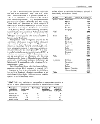 27
Un total de 353 investigadores realizaron colecciones
con datos de uso. El botánico Carlos Cerón, de la Univer-
sidad Central del Ecuador, es el principal colector con el
27% de los especímenes. Este investigador ha colectado
sobre todo en la región andina (72%) y principalmente en las
provincias de Sucumbíos y Pichincha. Lars Peter Kvist y
Anders Barfod, del Departamento de Ciencias Biológicas de
la Universidad de Aarhus en Dinamarca, realizaron muchas
colecciones en la investigación llevada a cabo con las etnias
Tsa’chi, Chachi y Awa del litoral ecuatoriano y, por lo tanto,
fueron realizadas en las provincias de Pichincha, Esmeraldas
y Carchi. Veerle Van den Eynden colectó en Loja, Zamora y
el Oro para sus investigaciones sobre plantas comestibles de
la región austral de este país.
Se registraron veinte investigadores con más de 200
especímenes colectados en los que se incluyó información
sobre usos de las plantas, y contribuyen el 67% de los espe-
címenes de este catálogo (Tabla 4). Por otro lado, 226 colec-
tores cuentan con menos de 10 especímenes con informa-
ción etnobotánica, los que suman apenas el 3% de las mues-
tras de herbario de las que se obtuvo información. El 58% de
colectores son ecuatorianos (Tabla 5). Estos números indi-
can que las colecciones con información sobre los usos y
aplicaciones de las plantas en el Ecuador han sido realizadas
en proyectos específicos de investigación etnobotánica y que
la información de usos de plantas en las colecciones florísti-
cas generales es escasa.
La región andina es donde más colecciones etnobotáni-
cas se han realizado (48%), seguida por la Amazonía (40%)
y finalmente la Costa y la región Insular (11%) (Tabla 6).
Las provincias donde más colecciones etnobotánicas se han
realizado son Orellana, Loja y Pichincha, mientras que Galá-
pagos es la provincia en la que menos.
Tabla 6. Número de colecciones etnobotánicas realizadas en
las regiones y provincias del Ecuador.
Región Provincia Número de colecciones
Costa e Insular Esmeraldas 1223
Manabí 459
El Oro 264
Guayas 227
Los Ríos 49
Galápagos 10
Total 2232
Sierra Loja 2239
Pichincha 2123
Carchi 1218
Imbabura 917
Chimborazo 757
Azuay 571
Cañar 570
Tungurahua 404
Cotopaxi 386
Bolívar 290
Total 9475
Amazonía Orellana 2703
Sucumbíos 1965
Napo 1325
Pastaza 821
Zamora Chinchipe 605
Morona Santiago 386
Total 7805
La etnobotánica en el Ecuador
Tabla 5. Colecciones realizadas por investigadores ecuatorianos y extranjeros de
las que se obtuvo información para el catálogo de plantas útiles del Ecuador.
Número de Número de Porcentaje Número de Número de
colecciones colecciones colectores colectores
por colector totales ecuatorianos extranjeros
Más de 200 12 833 67 12 8
Entre 100–200 2791 14 16 3
Entre 10–99 3134 16 48 45
Menos de 10 600 3 128 93
 