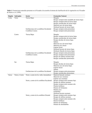 37
Diversidad de ecosistemas
Tabla 1. Formaciones naturales presentes en el Ecuador, de acuerdo al sistema de clasificación de la vegetación en el Ecuador
de Sierra et al. (1999).
Región Subregión Sector Formación Natural
Costa Norte Tierras Bajas Manglar
Bosque siempreverde inundable de tierras bajas
Bosque siempreverde de tierras bajas
Bosque semideciduo de tierras bajas
Matorral seco de tierras bajas
Herbazal lacustre de tierras bajas
Estribaciones de la cordillera Occidental Bosque siempreverde piemontano
Cordillera Costera Bosque siempreverde piemontano
Centro Tierras Bajas Manglar
Bosque siempreverde de tierras bajas
Bosque semideciduo de tierras bajas
Bosque deciduo de tierras bajas
Sabana
Matorral seco de tierras bajas
Matorral seco litoral
Espinar litoral
Herbazal lacustre de tierras bajas
Herbazal ribereño de tierras bajas
Estribaciones de la cordillera Occidental Bosque siempreverde piemontano
Cordillera Costera Bosque siempreverde piemontano
Bosque de neblina montano bajo
Bosque semideciduo piemontano
Sur Tierras Bajas Manglar
Bosque deciduo de tierras bajas
Matorral seco de tierras bajas
Espinar litoral
Sabana
Estribaciones de la cordillera Occidental Bosque siempreverde piemontano
Bosque semideciduo piemontano
Sierra Norte y Centro Norte y centro de los valles interandinos Matorral húmedo montano
Matorral seco montano
Espinar seco montano
Norte y centro de la cordillera Occidental Bosque siempreverde montano bajo
Bosque de neblina montano
Bosque siempreverde montano alto
Páramo herbáceo
Páramo de frailejones
Páramo seco
Gelidofitia
Herbazal lacustre montano
Norte y centro de la cordillera Oriental Bosque siempreverde montano bajo
Bosque de neblina montano
Bosque siempreverde montano alto
Páramo herbáceo
Páramo de frailejones
Páramo de almohadillas
 