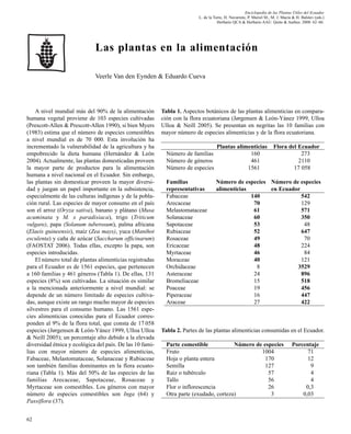 62
A nivel mundial más del 90% de la alimentación
humana vegetal proviene de 103 especies cultivadas
(Prescott-Allen & Prescott-Allen 1990), si bien Myers
(1983) estima que el número de especies comestibles
a nivel mundial es de 70 000. Esta involución ha
incrementado la vulnerabilidad de la agricultura y ha
empobrecido la dieta humana (Hernández & León
2004). Actualmente, las plantas domesticadas proveen
la mayor parte de productos para la alimentación
humana a nivel nacional en el Ecuador. Sin embargo,
las plantas sin domesticar proveen la mayor diversi-
dad y juegan un papel importante en la subsistencia,
especialmente de las culturas indígenas y de la pobla-
ción rural. Las especies de mayor consumo en el país
son el arroz (Oryza sativa), banano y plátano (Musa
acuminata y M. x paradisiaca), trigo (Triticum
vulgare), papa (Solanum tuberosum), palma africana
(Elaeis guineensis), maíz (Zea mays), yuca (Manihot
esculenta) y caña de azúcar (Saccharum officinarum)
(FAOSTAT 2006). Todas ellas, excepto la papa, son
especies introducidas.
El número total de plantas alimenticias registradas
para el Ecuador es de 1561 especies, que pertenecen
a 160 familias y 461 géneros (Tabla 1). De ellas, 131
especies (8%) son cultivadas. La situación es similar
a la mencionada anteriormente a nivel mundial: se
depende de un número limitado de especies cultiva-
das, aunque existe un rango mucho mayor de especies
silvestres para el consumo humano. Las 1561 espe-
cies alimenticias conocidas para el Ecuador corres-
ponden al 9% de la flora total, que consta de 17 058
especies (Jørgensen & León-Yánez 1999, Ulloa Ulloa
& Neill 2005); un porcentaje alto debido a la elevada
diversidad étnica y ecológica del país. De las 10 fami-
lias con mayor número de especies alimenticias,
Fabaceae, Melastomataceae, Solanaceae y Rubiaceae
son también familias dominantes en la flora ecuato-
riana (Tabla 1). Más del 50% de las especies de las
familias Arecaceae, Sapotaceae, Rosaceae y
Myrtaceae son comestibles. Los géneros con mayor
número de especies comestibles son Inga (64) y
Passiflora (37).
Las plantas en la alimentación
Veerle Van den Eynden & Eduardo Cueva
Tabla 1. Aspectos botánicos de las plantas alimenticias en compara-
ción con la flora ecuatoriana (Jørgensen & León-Yánez 1999, Ulloa
Ulloa & Neill 2005). Se presentan en negritas las 10 familias con
mayor número de especies alimenticias y de la flora ecuatoriana.
Plantas alimenticias Flora del Ecuador
Número de familias 160 273
Número de géneros 461 2110
Número de especies 1561 17 058
Familias Número de especies Número de especies
representativas alimenticias en Ecuador
Fabaceae 140 542
Arecaceae 70 129
Melastomataceae 61 571
Solanaceae 60 350
Sapotaceae 53 48
Rubiaceae 52 647
Rosaceae 49 70
Ericaceae 48 224
Myrtaceae 46 84
Moraceae 40 121
Orchidaceae 8 3529
Asteraceae 24 896
Bromeliaceae 15 518
Poaceae 19 456
Piperaceae 16 447
Araceae 27 422
Tabla 2. Partes de las plantas alimenticias consumidas en el Ecuador.
Parte comestible Número de especies Porcentaje
Fruto 1004 71
Hoja o planta entera 170 12
Semilla 127 9
Raíz o tubérculo 57 4
Tallo 56 4
Flor o inflorescencia 26 0,3
Otra parte (exudado, corteza) 3 0,03
Enciclopedia de las Plantas Útiles del Ecuador
L. de la Torre, H. Navarrete, P. Muriel M., M. J. Macía & H. Balslev (eds.)
Herbario QCA & Herbario AAU. Quito & Aarhus. 2008: 62–66.
 