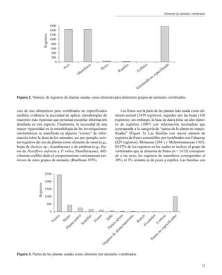Alimento de animales vertebrados
cies de uso alimenticio para vertebrados no especificados
también evidencia la necesidad de aplicar metodologías de
muestreo más rigurosas que permitan recopilar información
detallada en este aspecto. Finalmente, la necesidad de una
mayor rigurosidad en la metodología de las investigaciones
etnobotánicas se manifiesta en algunos “errores” de infor-
mación sobre la dieta de los animales; así por ejemplo, exis-
ten registros del uso de plantas como alimento de ranas (e.g.,
hojas de Justicia sp., Acanthaceae) o de culebras (e.g., fru-
tos de Passiflora anfracta y P. rubra, Passifloraceae), difí-
cilmente creíbles dado el comportamiento estríctamente car-
nívoro de estos grupos de animales (Duellman 1978).
Los frutos son la parte de las plantas más usada como ali-
mento animal (2439 registros), seguidos por las hojas (436
registros); sin embargo, la base de datos tiene un alto núme-
ro de registros (1007) con información incompleta que
corresponde a la categoría de “partes de la planta no especi-
ficadas” (Figura 3). Las familias con mayor número de
registros de frutos comestibles por vertebrados son Fabaceae
(229 registros), Moraceae (204 ) y Melastomataceae (165).
El 67% de los registros en los cuales se incluye el grupo de
vertebrados que se alimenta de frutos (n = 1613) correspon-
de a las aves; los registros de mamíferos corresponden al
30%; el 3% restante es de peces y reptiles. Las familias con
0
200
400
600
800
1000
1200
1400
1600
Aves
M
amíferos
Peces
Reptiles
Anfibios
Vertebrado no especificado
Registros
Figura 2. Número de registros de plantas usadas como alimento para diferentes grupos de animales vertebrados.
0
500
1000
1500
2000
2500
Frutos
H
ojas
Plantaentera
Sem
illas
Flores
Tallo
Partesaéreas
Ó
rganosdealm
acenam
iento
RaícesExudados
Corteza
Partesno
especificadas
Registros
Figura 3. Partes de las plantas usadas como alimento por animales vertebrados.
73
 