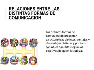 RELACIONES ENTRE LAS 
DISTINTAS FORMAS DE 
COMUNICACION 
Las distintas formas de 
comunicación presentan 
características distintas, ventajas y 
desventajas distintas y por tanto 
son útiles o inútiles según los 
objetivos de quien las utiliza. 
 