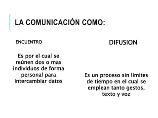 LA COMUNICACIÓN COMO: 
ENCUENTRO DIFUSION 
 