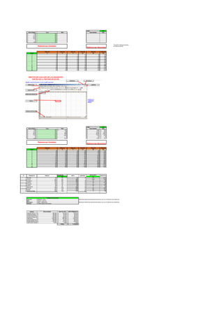 % IVA 16%
Valor Unitario % Iva Neto Valor Unitario Neto
1.500$ 16%
2.750$ 16%
15.200$ 16%
36.200$ 16%
1.740$ 16%
50$ 16%
4.520$ 16%
Para definir referencia absoluta
se utiliza la tecla F4
Tabla del Tabla del Tabla del Tabla del Tabla del Tabla del
Factor 2 9 5 13 25 110
1 2 9 5 13 25 110
2 4 18 10 23 50 220
3 6 27 15 33 75 330
4 8 36 20 43 100 440
5 10 45 25 53 125 550
6 12 54 30 63 150 660
7 14 63 35 73 175 770
8 16 72 40 83 200 880
9 18 81 45 93 225 990
10 20 90 50 103 250 1100
11 22 99 55 113 275 1210
12 24 108 60 123 300 1320
% IVA 16%
Valor Unitario % Iva Neto Valor Unitario Neto
1.500$ 16% 240$ 1.500$ 240$
2.750$ 16% 440 2.750$ 440$
15.200$ 16% 2432 15.200$ 2.432$
36.200$ 16% 5792 36.200$ 5.792$
1.740$ 16% 278,4 1.740$ 278$
50$ 16% 8 50$ 8$
4.520$ 16% 723,2 4.520$ 723$
Tabla del Tabla del Tabla del Tabla del Tabla del Tabla del
Factor 2 9 5 13 25 110
1 20 90 50 103 250 1100
2 40 180 100 206 500 2200
3 60 270 150 309 750 3300
4 80 360 200 412 1000 4400
5 100 450 250 515 1250 5500
6 120 540 300 618 1500 6600
7 140 630 350 721 1750 7700
8 160 720 400 824 2000 8800
9 180 810 450 927 2250 9900
10 200 900 500 1030 2500 11000
11 220 990 550 1133 2750 12100
12 240 1080 600 1236 3000 13200
VALOR IVA DESCUENTO
16% 5%
1 Borrador 200 32 232 75 3,75 78,75
2 Colores 5000 800 5800 5 0,25 5,25
3 Cuaderno 5250 840 6090 40 2 42
4 Diskette 1200 192 1392 50 2,5 52,5
5 Escuadra 1500 240 1740 60 3 63
6 Lapicez 500 80 580 70 3,5 73,5
7 Marcadores 3450 552 4002 80 4 84
8 Pinturas 7800 1248 9048 90 4,5 94,5
9 Reglas 2000 320 2320 52 2,6 54,6
10 Resma de Papel 7000 1120 8120 100 5 105
Valor Iva Manejando Referencias Abolutas Recordemos que con F4 definimos las referencias
Neto
Descuento Manejando Referencias Abolutas Recordemos que con F4 definimos las referencias
Subtotal
Artículo Precio Unitario Valor IVA 16% NETO PRODUCTO
Televisor Sony 21" XF-8000 890.000$ 142.400$ 1.032.400$
Grabadora Phillips 200.000$ 32.000$ 232.000$
Camara Digital Panasonic 450.000$ 72.000$ 522.000$
Camara De Video Sony 1.250.000$ 200.000$ 1.450.000$
Video Beam 5.420.000$ 867.200$ 6.287.200$
Camara Digitial Sony 568.900$ 91.024$ 659.924$
Celular Motorola Camara 1.100.000$ 176.000$ 1.276.000$
Cable Sonido estero Coaxial 10mts 15.000$ 2.400$ 17.400$
TOTAL 11.476.924$
FORMULA A APLICAR
=PRECIO * %iva
=Precio + Valor Iva
=Neto * %Descuento
YA debe sabes como hacerlo
Referencias Variables
Referencias Absolutas
Referencias Variables
Referencias Absolutas
Nº PRODUCTO PRECIO NETO CANTIDAD SUBTOTAL
 