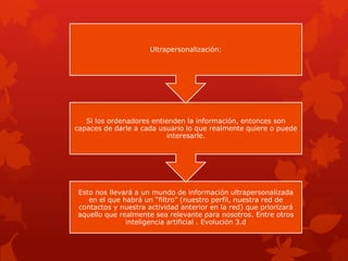 Ultrapersonalización:




   Si los ordenadores entienden la información, entonces son
capaces de darle a cada usuario lo que realmente quiere o puede
                          interesarle.




Esto nos llevará a un mundo de información ultrapersonalizada
   en el que habrá un “filtro” (nuestro perfil, nuestra red de
contactos y nuestra actividad anterior en la red) que priorizará
aquello que realmente sea relevante para nosotros. Entre otros
              inteligencia artificial . Evolución 3.d
 