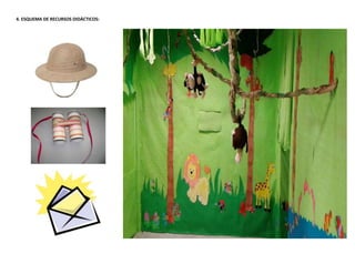 4. ESQUEMA DE RECURSOS DIDÁCTICOS:

 