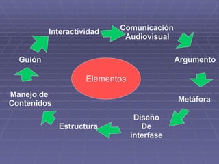 Elementos Interactividad Estructura Diseño De interfase Argumento Comunicación Audiovisual Metáfora Manejo de  Contenidos Guión 