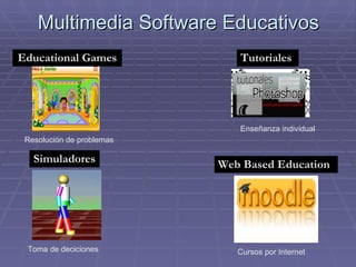 Multimedia Software Educativos Simuladores Toma de deciciones Web Based Education Cursos por Internet Tutoriales Enseñanza individual Educational Games Resolución de problemas 