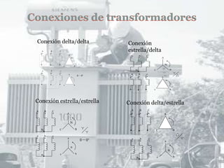 Conexiones de transformadoresConexión delta/deltaConexión estrella/deltaConexión estrella/estrellaConexión delta/estrella